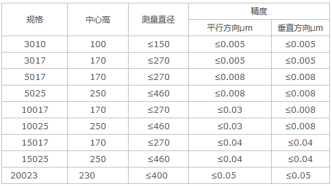 偏摆检查仪